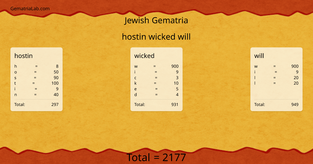 hostin wicked will in jewish Gematria